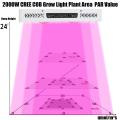 Meilleur COB LED Grow Lights Vente chaude