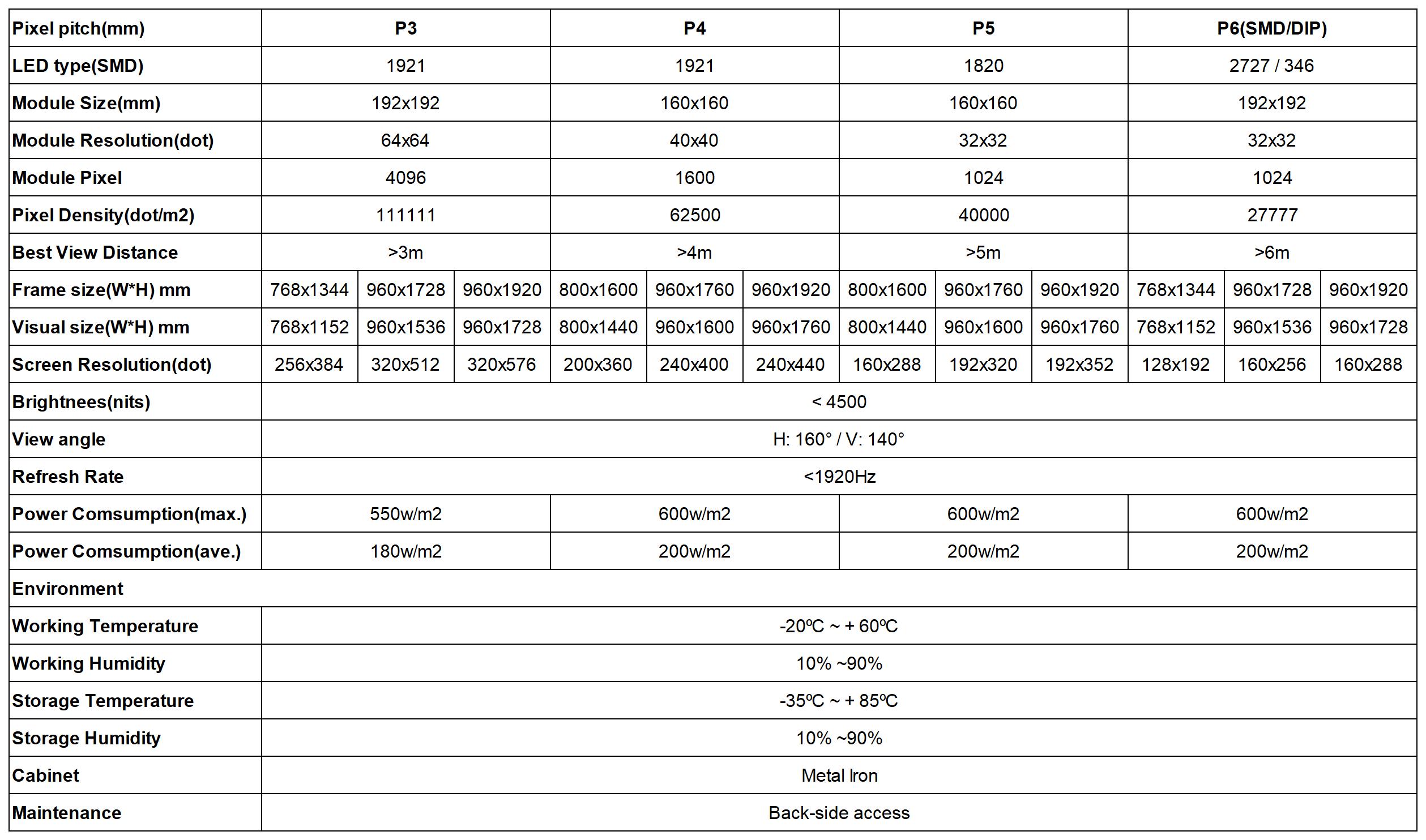 SMD Lamp post led display SMD Lamp post led display