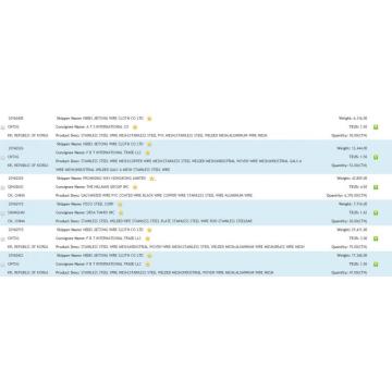Fil d&#39;acier inoxydable USA Données d&#39;importation