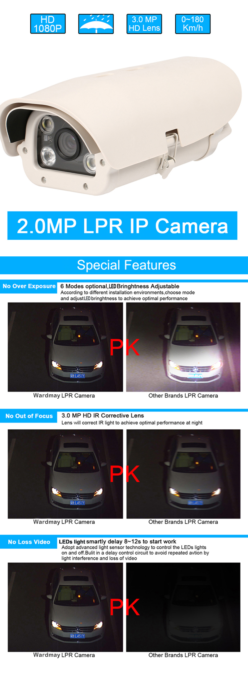 best lpr ip camera