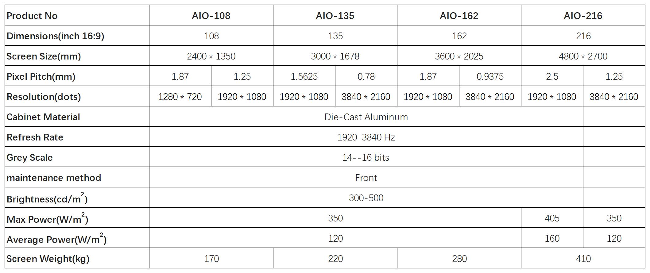 Whiteboard All In One LED Display Specifications Whiteboard All In One LED Display Specifications