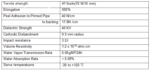 Polyken Corrosion Protection Tape