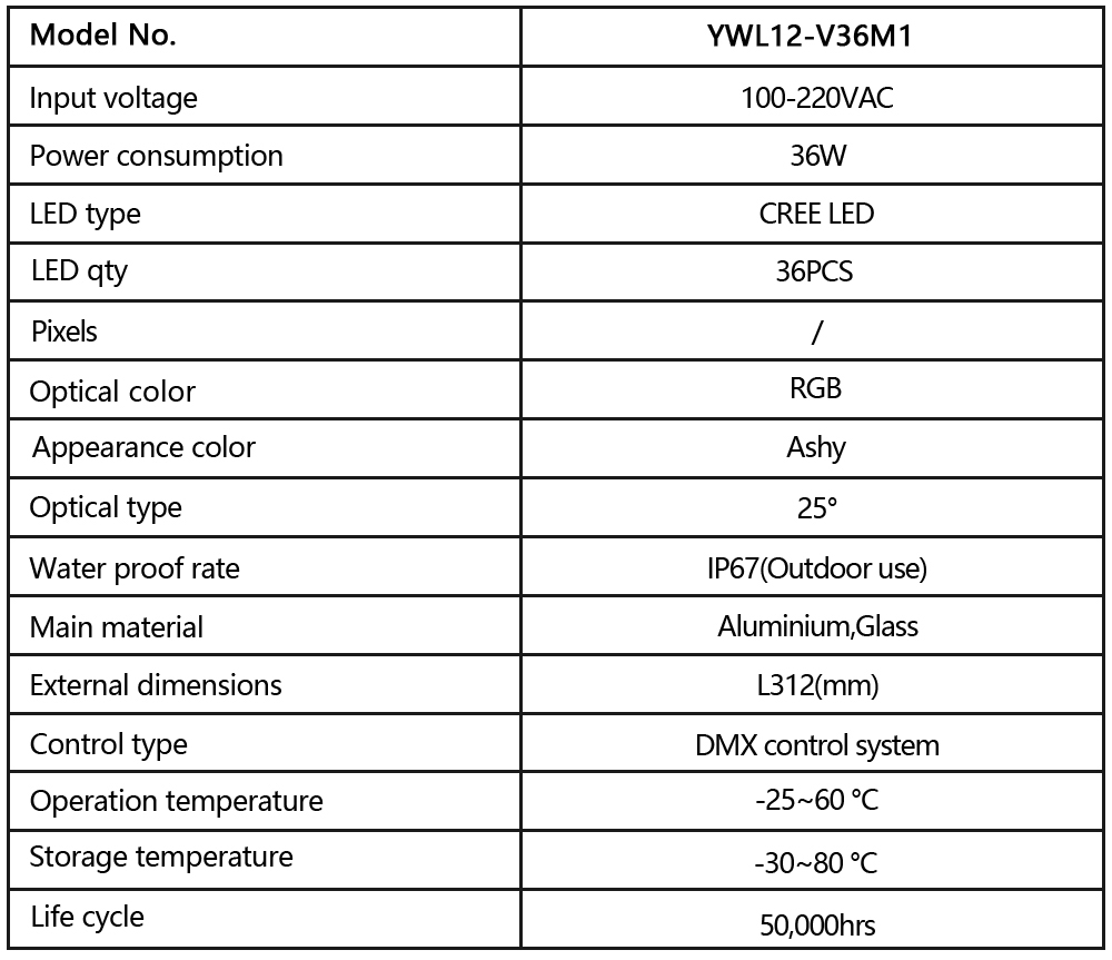 YWL12-V36M1