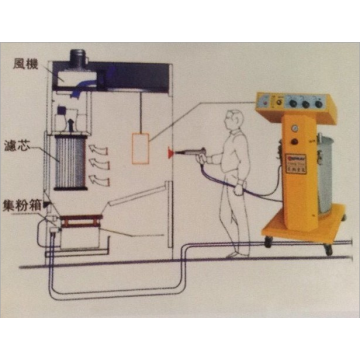 cheap powder coating gun