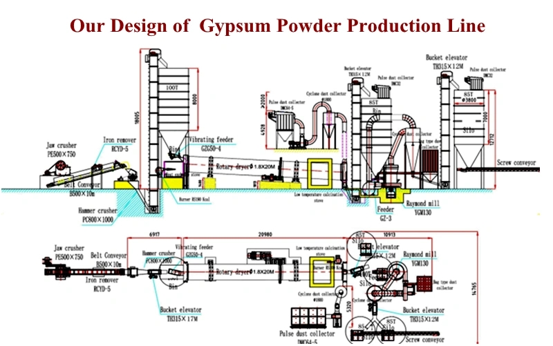 Gaogong-Group-Rotary-Drum-Dryer-Gypsum-Powder-Making-Production-Line.webp (1)