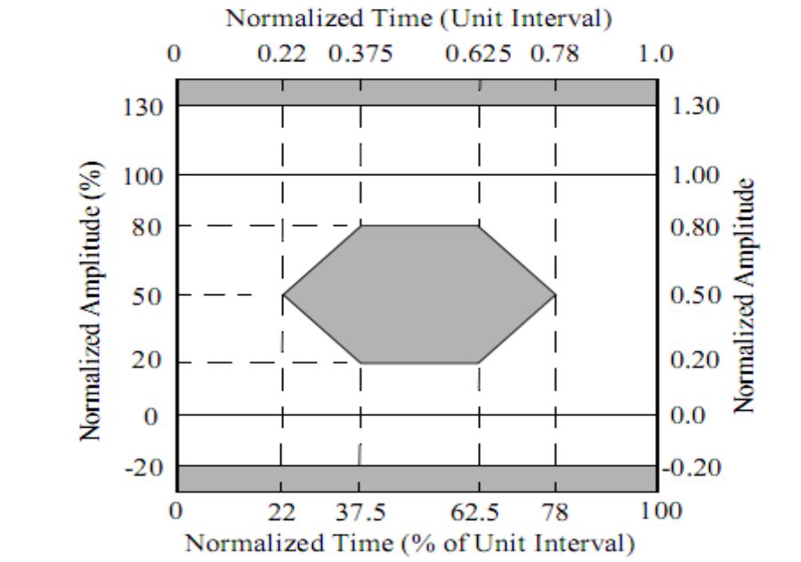 Bi Directional Module 40km