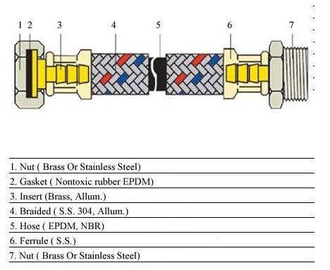 hose details