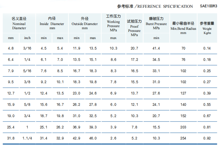 Parameter of Two Fiber Braids Reinforcement Rubber Hose 