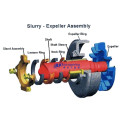 Preço mais baixo BM BH Slurry Pump