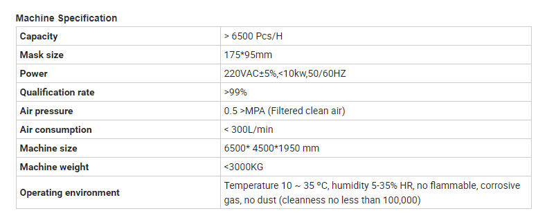 Mask Making Machine