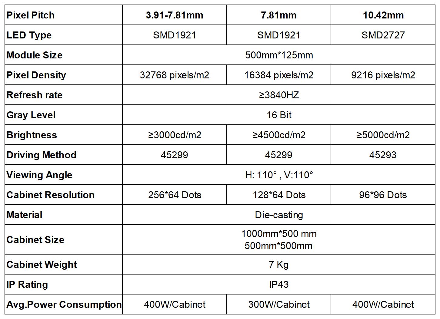 Die-cast Aluminum Transparent LED Video Wall Specifications Die-cast Aluminum Transparent LED Video Wall Specifications