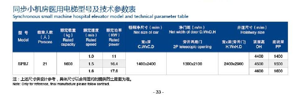 Hospital elevators parameter