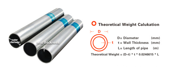 Galvanized steel pipe