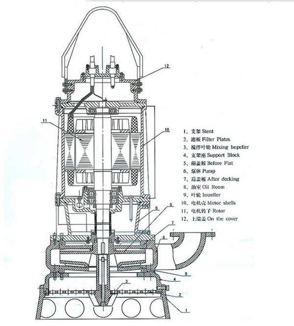 ZQ SUBMERSIBLE SLURRY PUMP PARTS