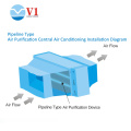 purificador de aire de la habitación purificador de aire acondicionador de aire central