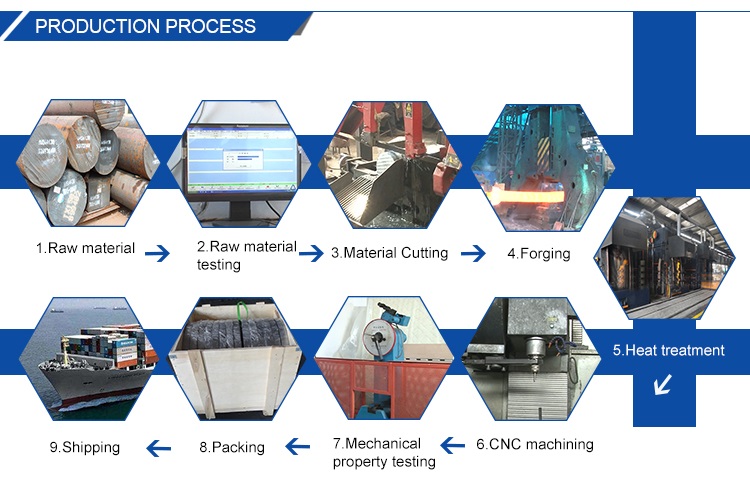 Sand Casting Metal