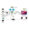 MINI receiving card of led display