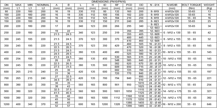 50 dismantling joint list