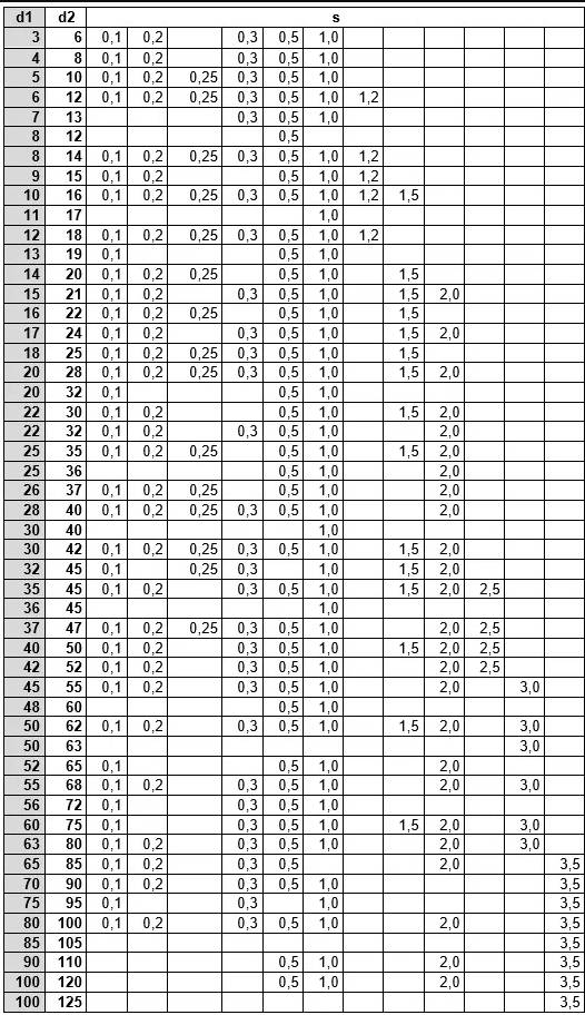 DIN988 TABLE DIN988 TABLE