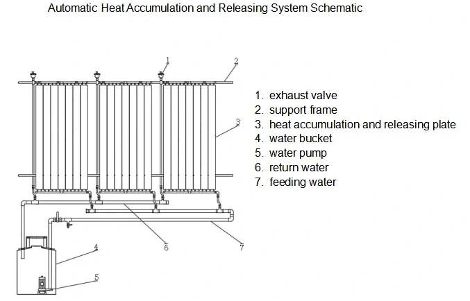 heat system heat system