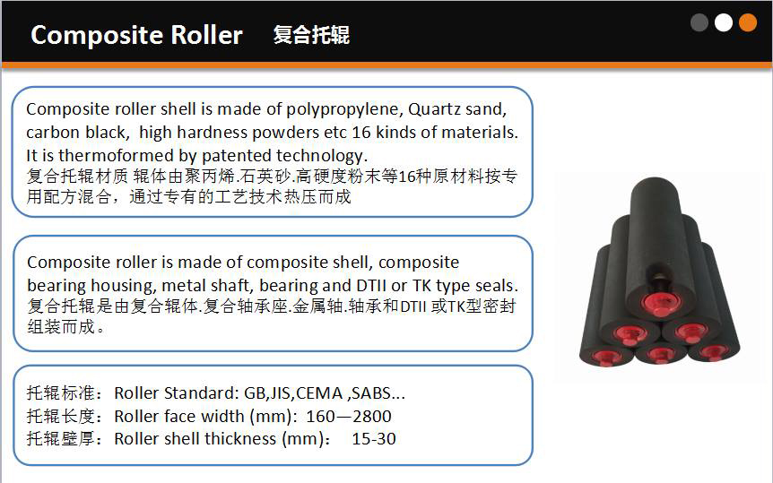 structures of composite roller