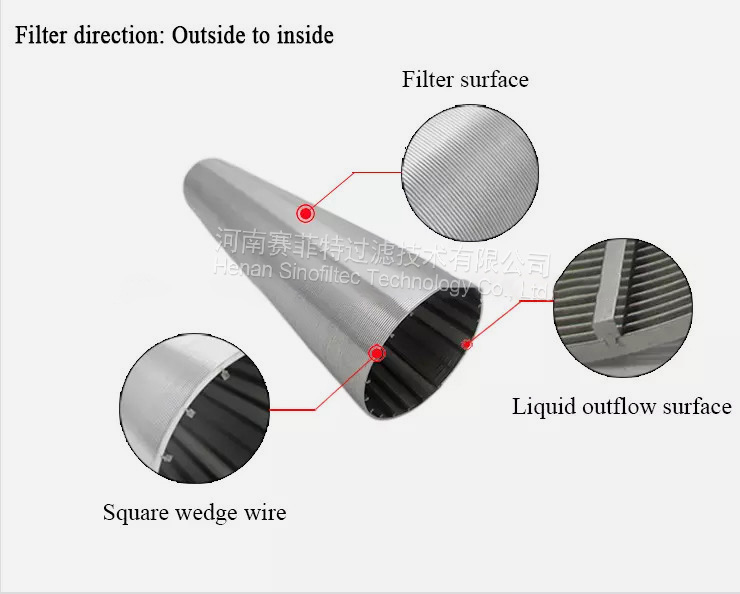 Wedge Wire Screen filter element
