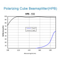 Plaiteurs de faisceaux de cubes polarisants au laser haute puissance