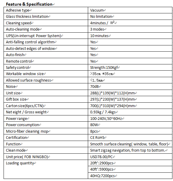 Parameters