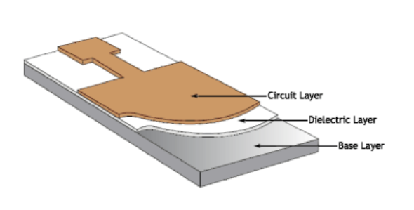 PCB Aluminum Board Layers