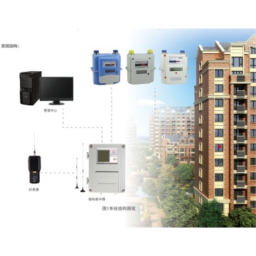 Sans fil (type de lecture directe, type d&#39;impulsion) Système de mesure de gaz de transmission à distance