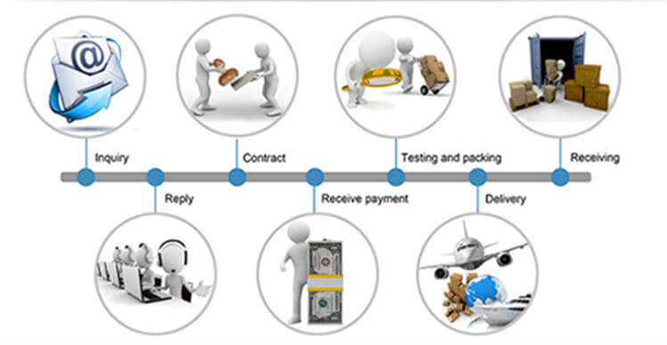 touch screen display trading process