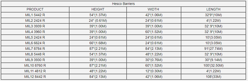 Hesco Barrier