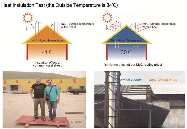 High Strength Fire-resistant Aluminum Foil MgO Roofing Panel