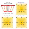 Indoor LED Grow Lights for Medical Plants Growing