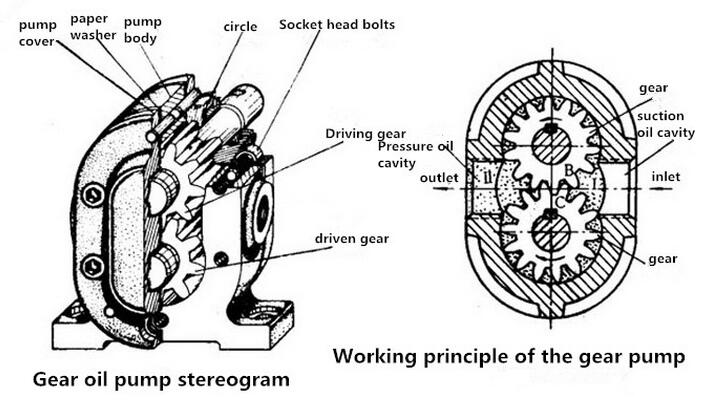 food grade gear pump