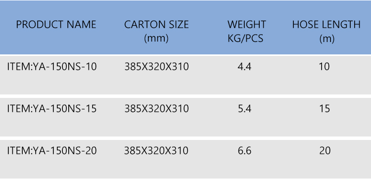 products size