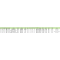 Tableware - China Export Customs Data