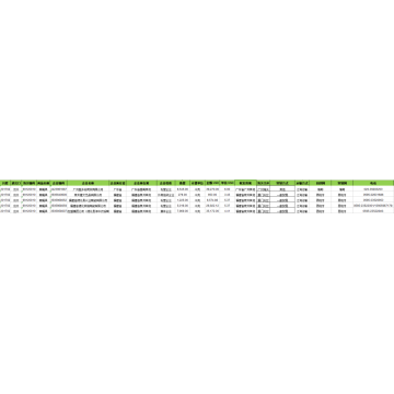 Talheres - China Exportar dados alfandegários