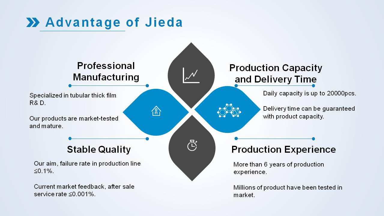 Advantage Of Jieda