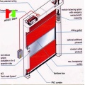 Automatische industrielle PVC-Gewebe Hochgeschwindigkeitstür