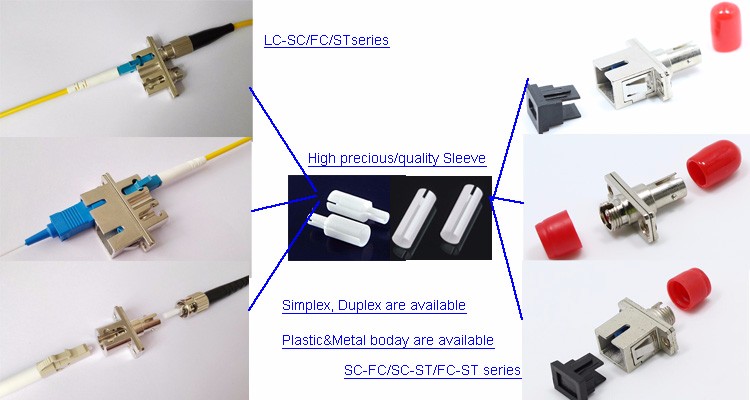 ST To LC Fiber Adapter