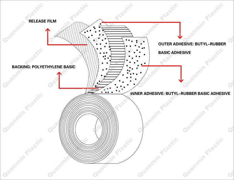 double side anticorrosion tape 