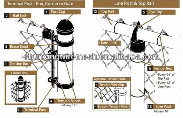 Drawing of Chain Link Fence