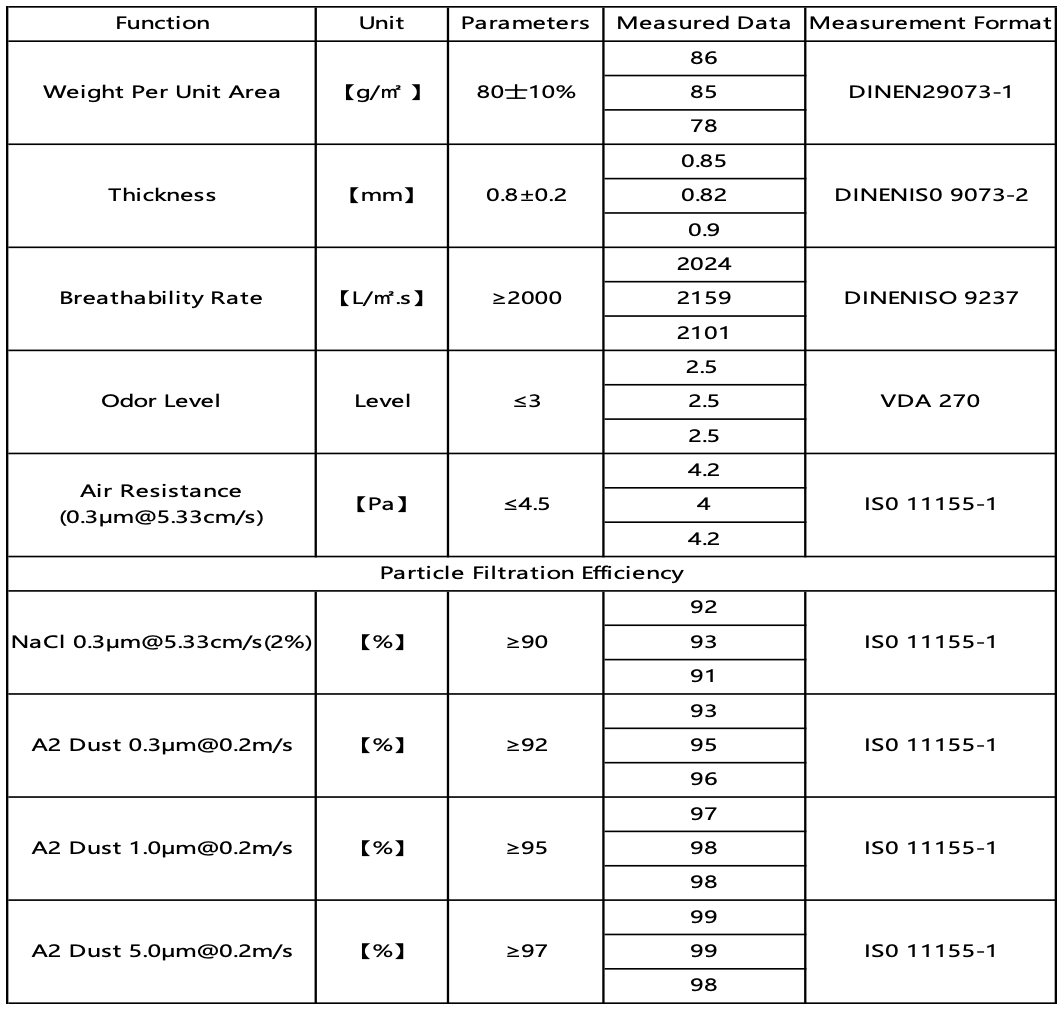 Electrostatic Fiber Industrial Fresh Air Filter Material Fabric Characteristic Table Electrostatic Fiber Industrial Fresh Air Filter Material Fabric Characteristic Table