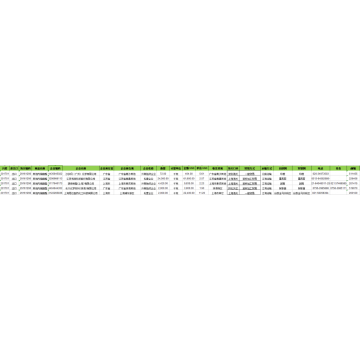 Inorganic Chemicals - China Customs Information