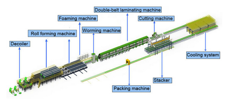 rock wool roof panel machine