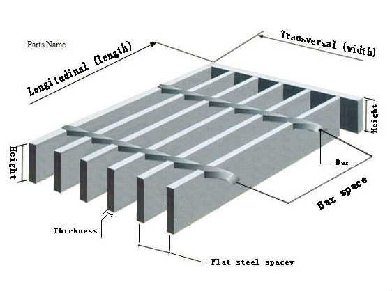 steel grating