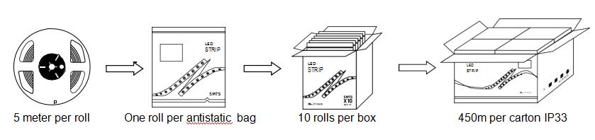 Mini Strip Packing