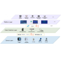 Software del sistema de gestión de energía PMS