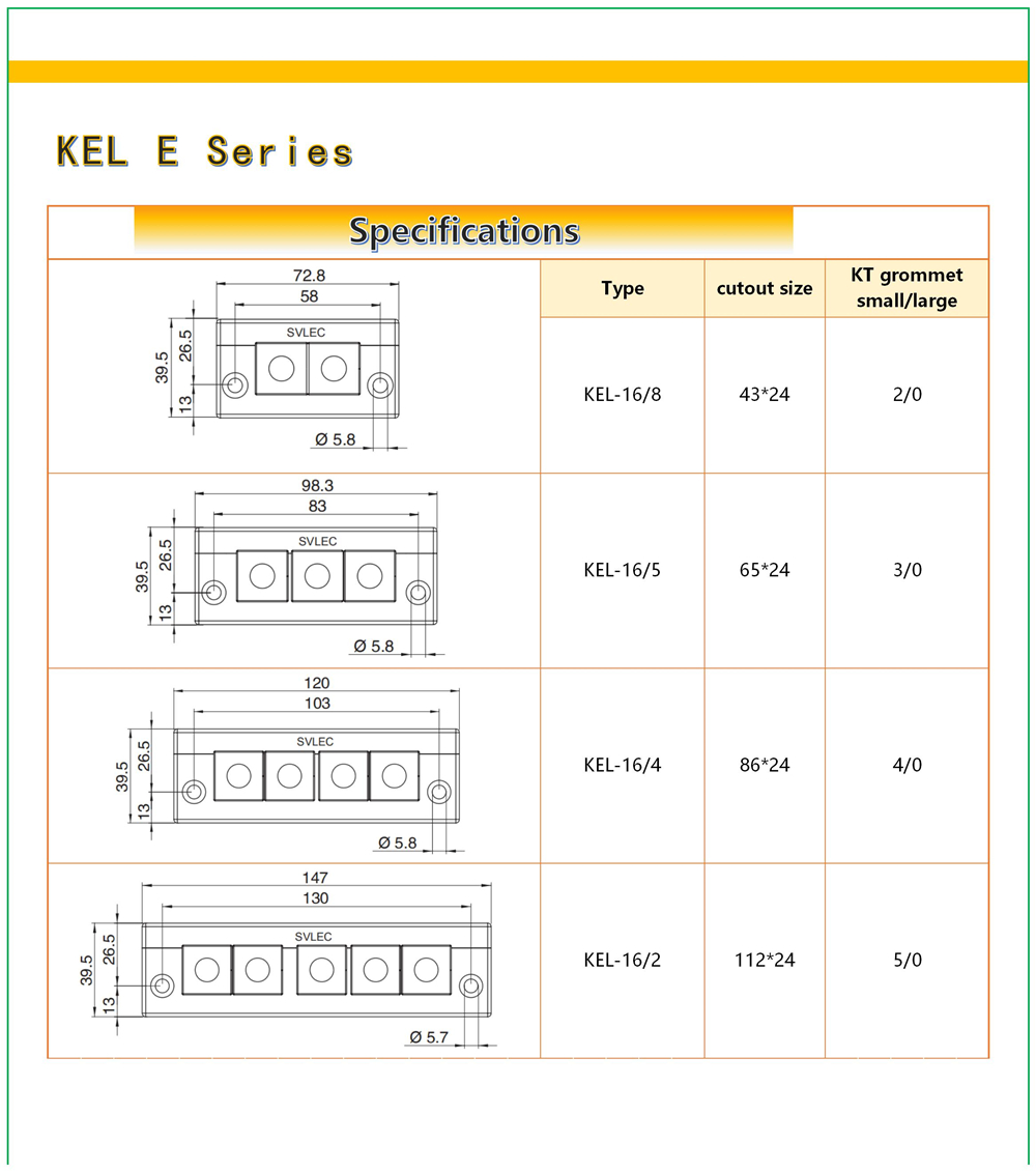 Kel E Cable Entry Kel E Cable Entry